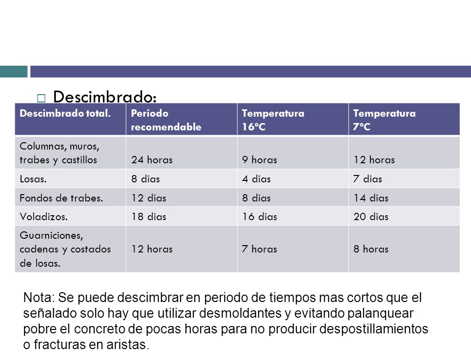Descimbrado: Descimbrado total. Periodo recomendable. Temperatura. 16ºC. 7ºC. Columnas, muros, trabes y castillos.