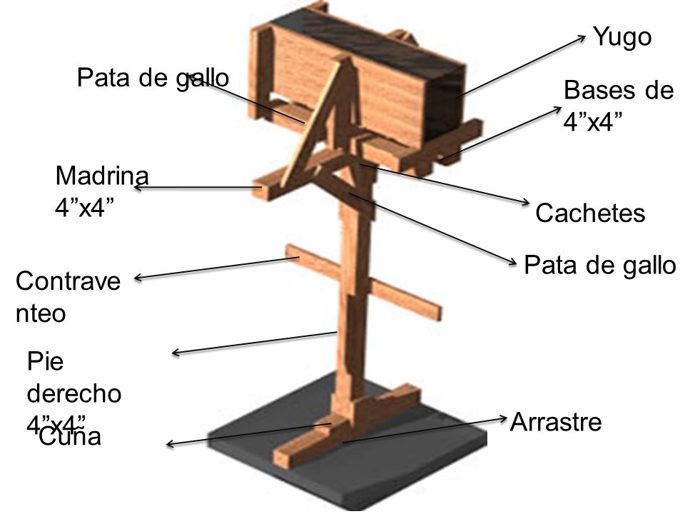 Yugo Pata de gallo. Bases de 4 x4 Madrina 4 x4 Cachetes. Pata de gallo. Contraventeo. Pie derecho 4 x4