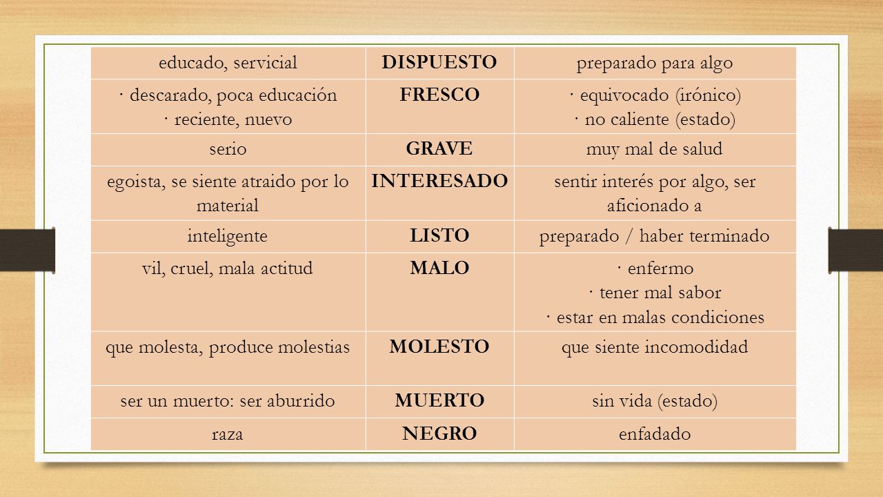 DISPUESTO FRESCO GRAVE INTERESADO LISTO MALO MOLESTO MUERTO NEGRO