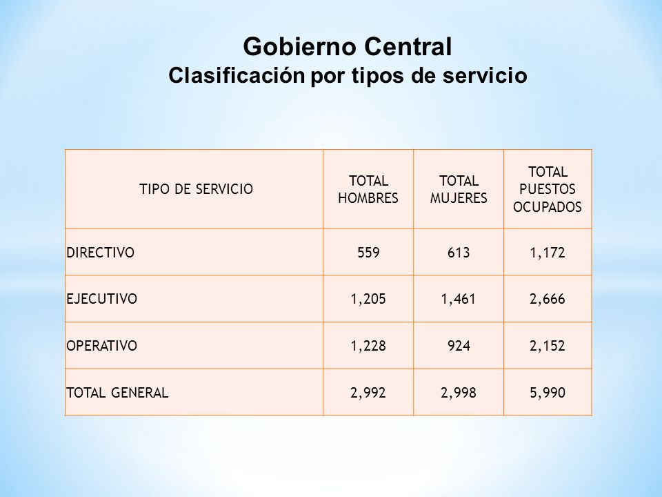 Clasificación por tipos de servicio