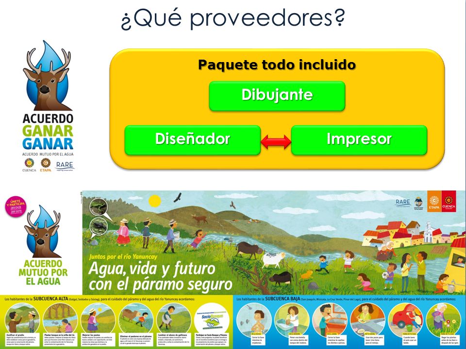¿Qué proveedores Paquete todo incluido Dibujante Diseñador Impresor