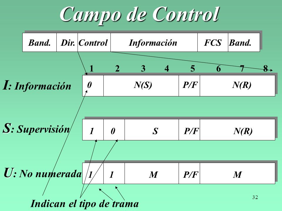 Campo de Control I: Información S: Supervisión U: No numerada