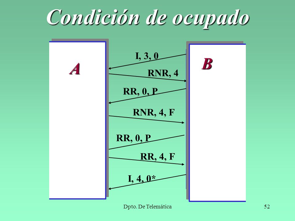 Condición de ocupado B A A B I, 3, 0 RNR, 4 RR, 0, P RNR, 4, F