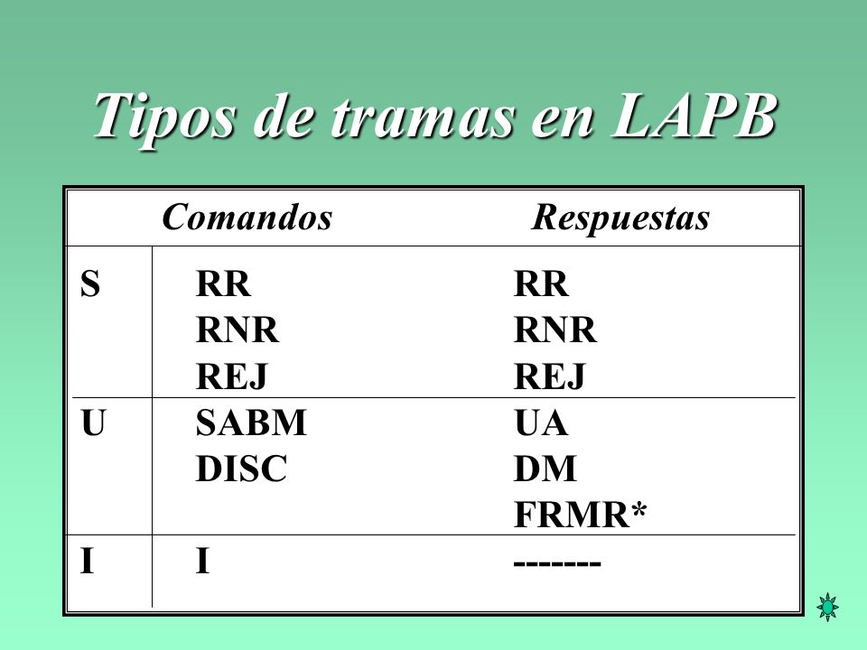 Tipos de tramas en LAPB Comandos Respuestas S RR RR RNR RNR REJ REJ