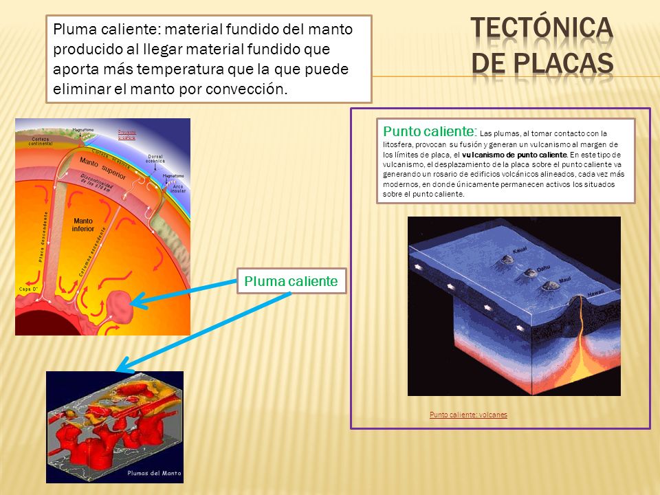 Pluma caliente: material fundido del manto producido al llegar material fundido que aporta más temperatura que la que puede eliminar el manto por convección.