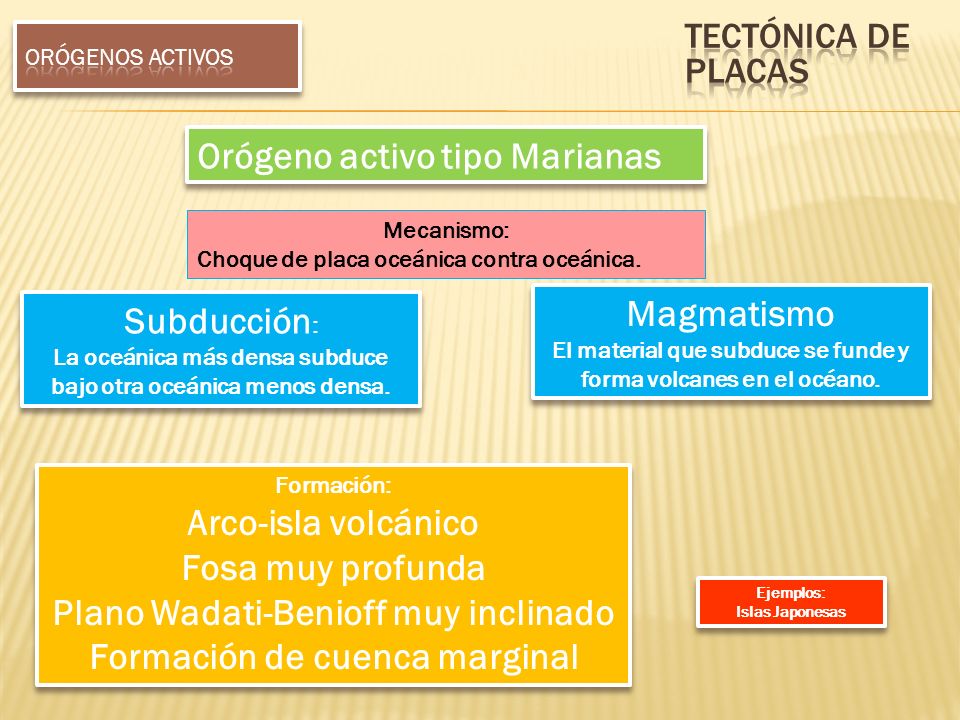 Orógeno activo tipo Marianas