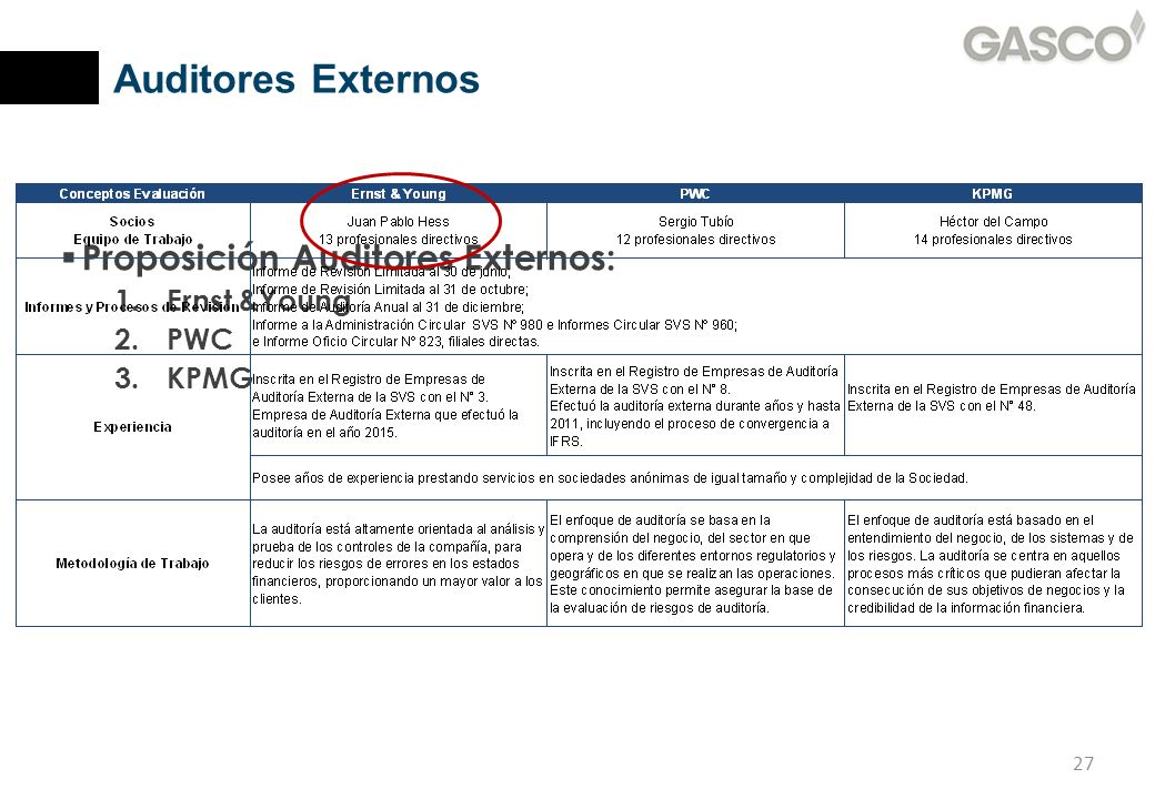 Auditores Externos Proposición Auditores Externos: Ernst &Young PWC