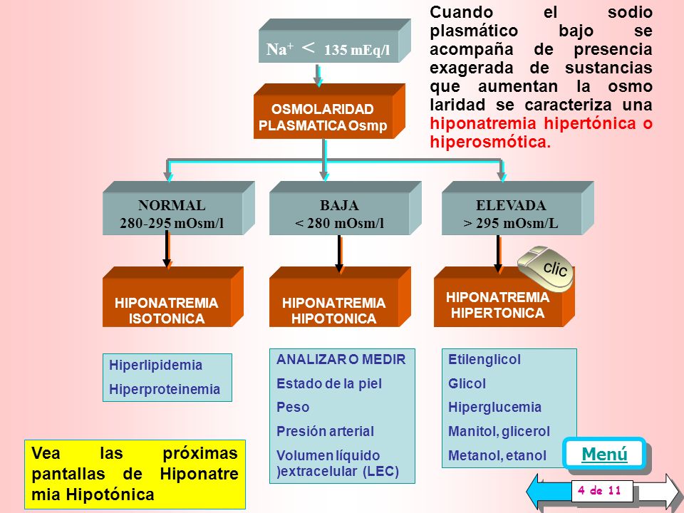 Vea las próximas pantallas de Hiponatre mia Hipotónica Menú