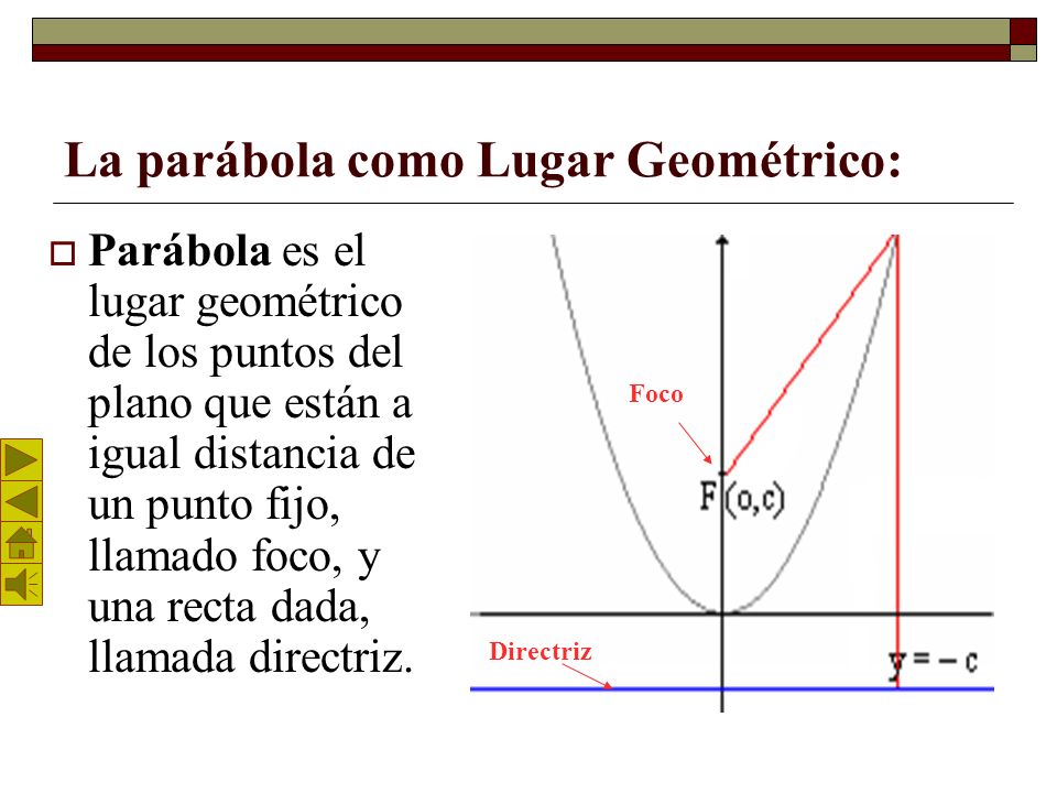 La parábola como Lugar Geométrico: