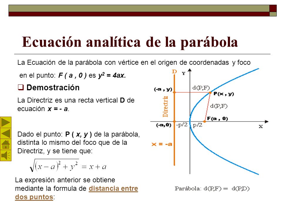 Ecuación analítica de la parábola