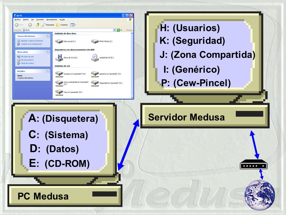 A: (Disquetera) C: (Sistema) D: (Datos) E: (CD-ROM) H: (Usuarios)