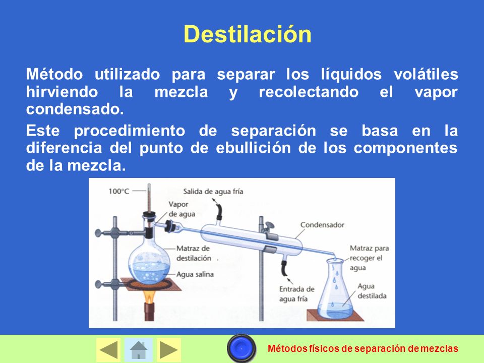 Destilación Método utilizado para separar los líquidos volátiles hirviendo la mezcla y recolectando el vapor condensado.