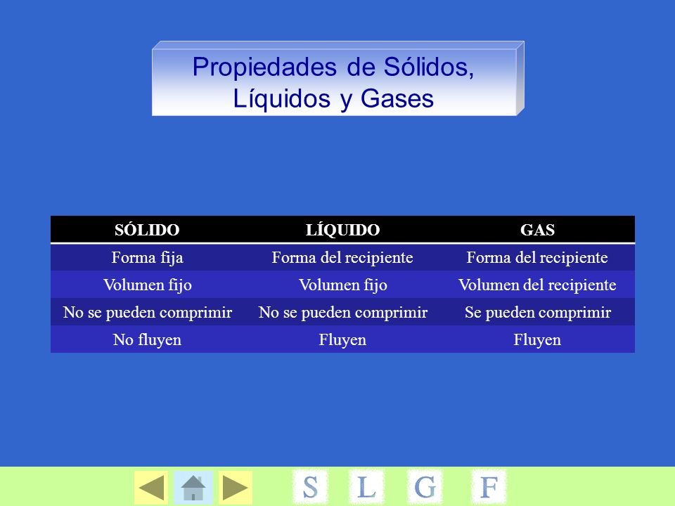 Propiedades de Sólidos, Líquidos y Gases