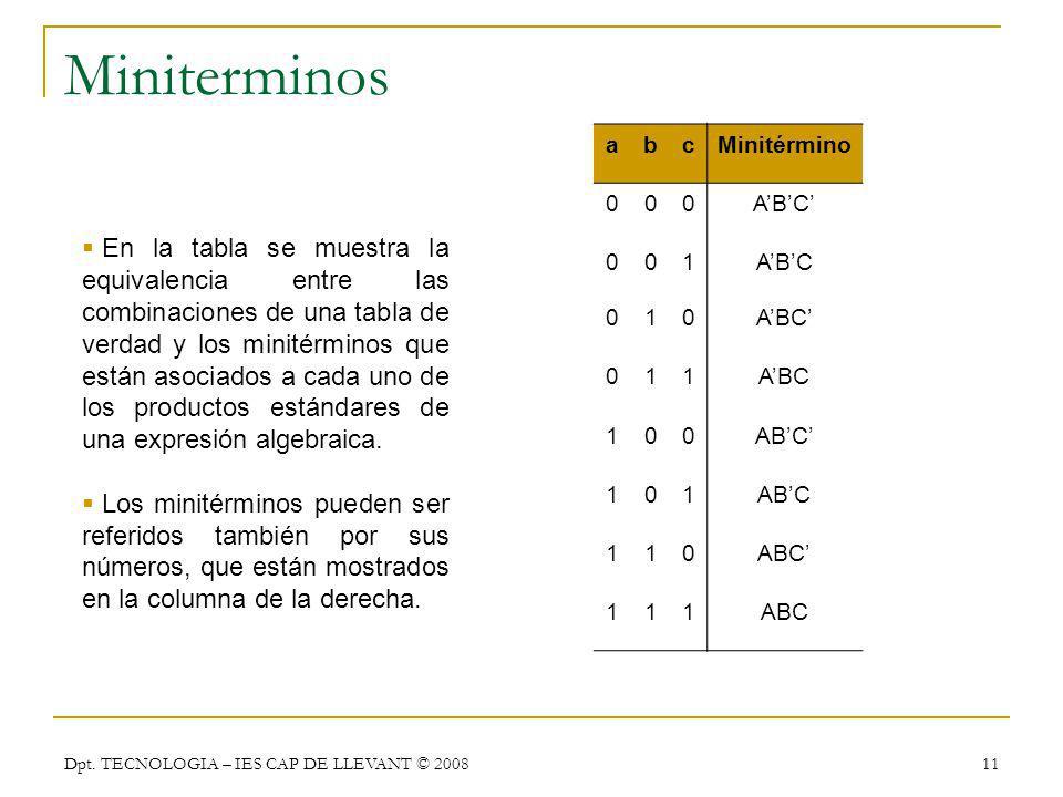 Miniterminos a. b. c. Minitérmino. A’B’C’ 1. A’B’C. A’BC’ A’BC. AB’C’ AB’C. ABC’ ABC.