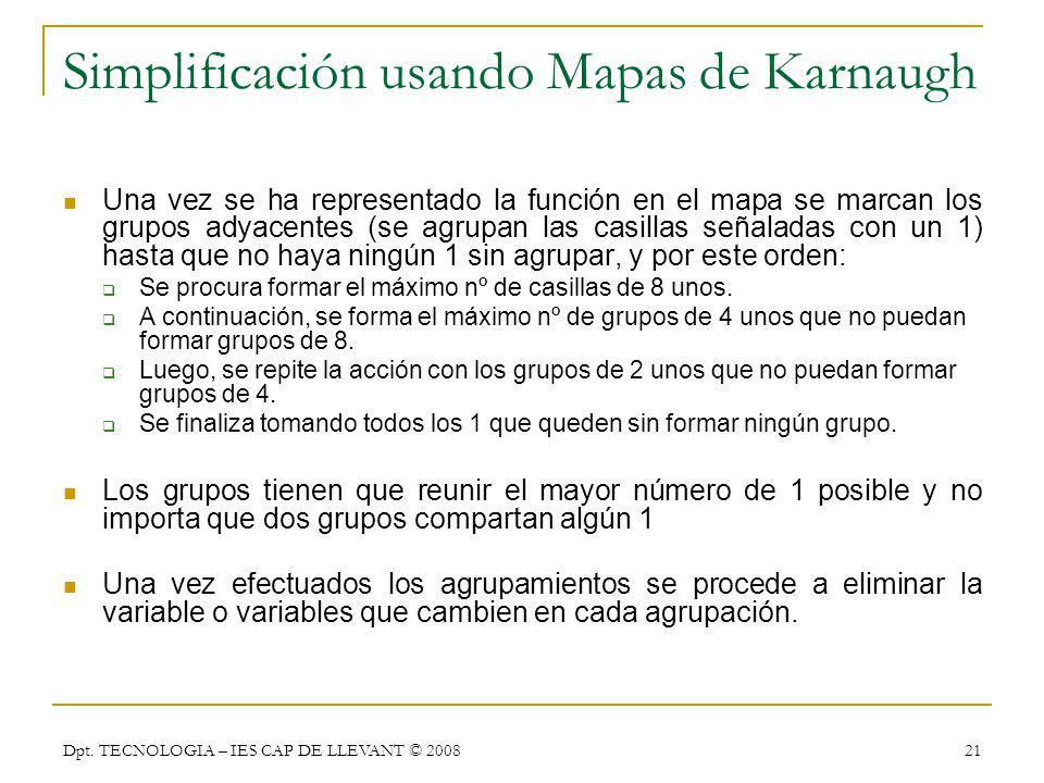 Simplificación usando Mapas de Karnaugh