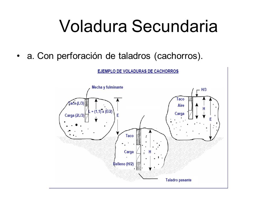 Voladura Secundaria a. Con perforación de taladros (cachorros).