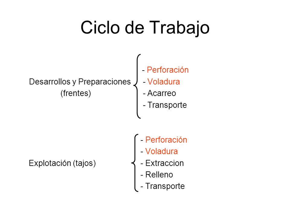 Ciclo de Trabajo - Perforación Desarrollos y Preparaciones - Voladura