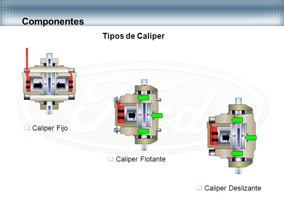 Componentes Tipos de Caliper Caliper Fijo Caliper Flotante