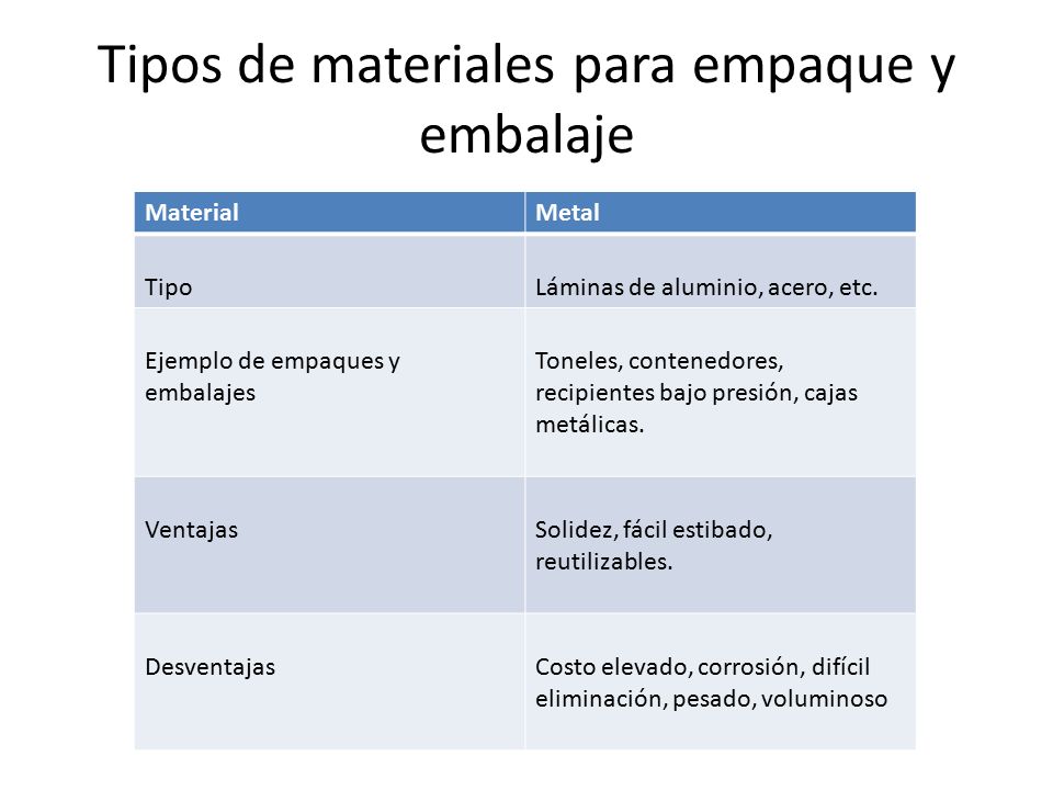 Tipos de materiales para empaque y embalaje