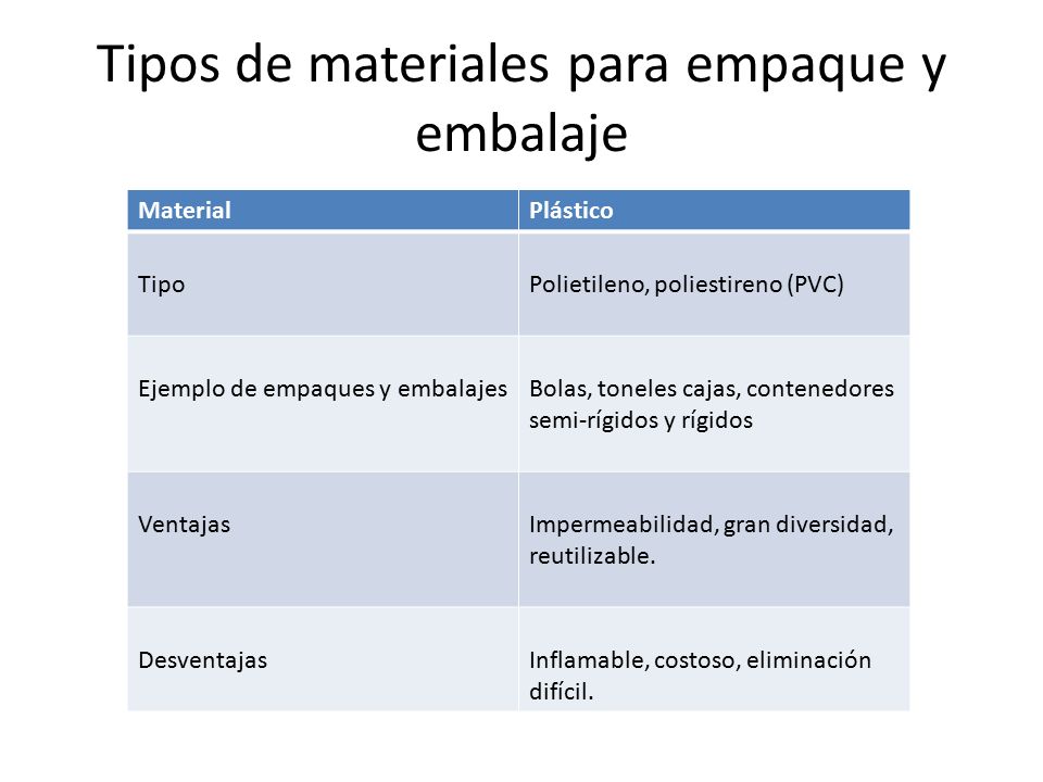 Tipos de materiales para empaque y embalaje