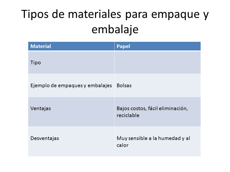 Tipos de materiales para empaque y embalaje
