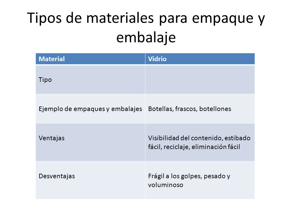 Tipos de materiales para empaque y embalaje