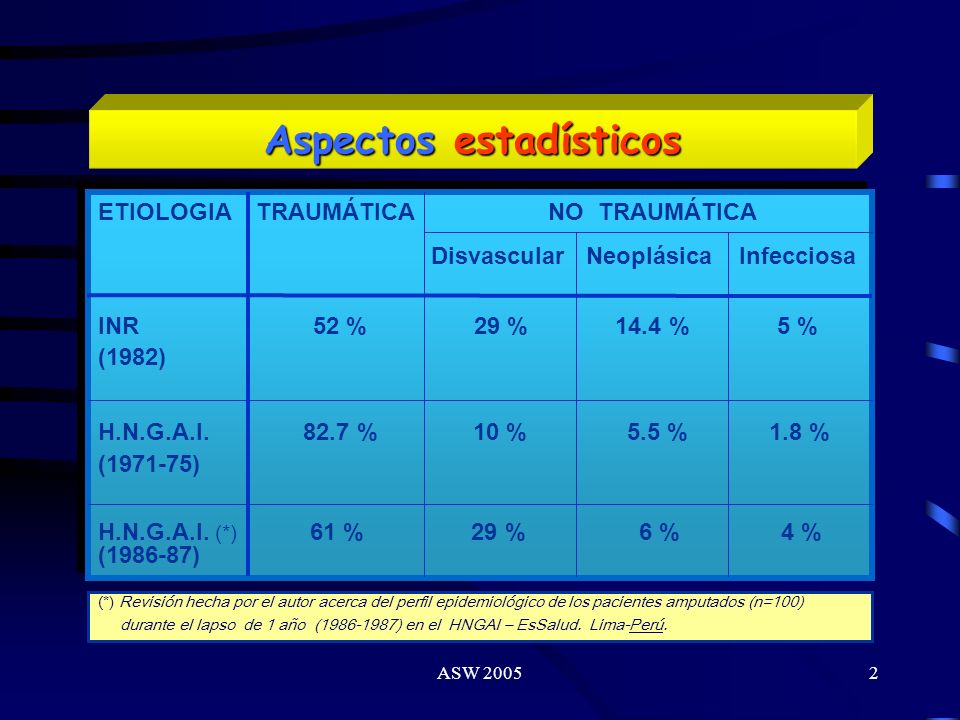 Aspectos estadísticos