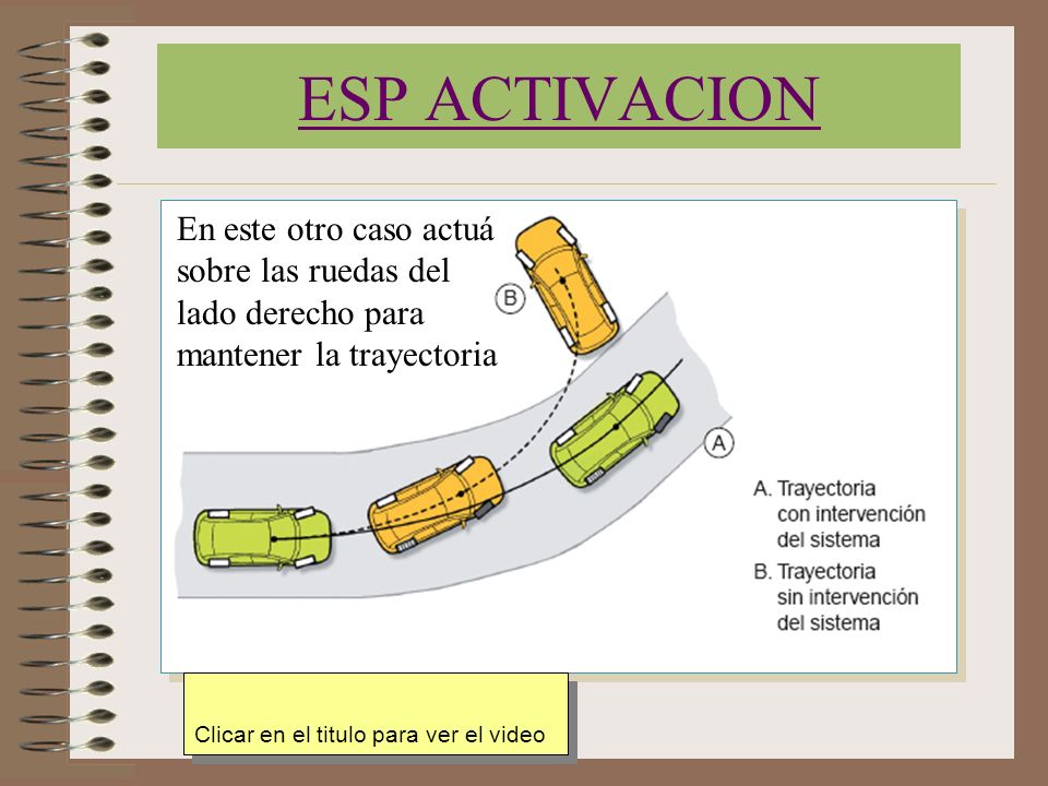 ESP ACTIVACION En este otro caso actuá sobre las ruedas del lado derecho para mantener la trayectoria.