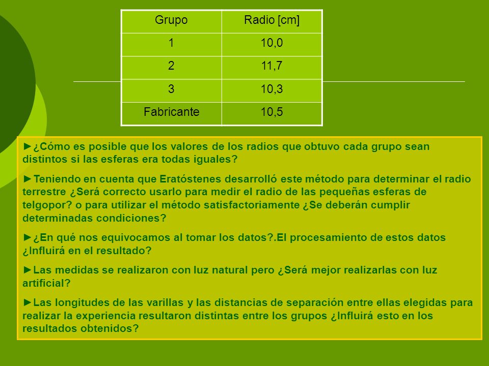 Grupo Radio [cm] 1 10,0 2 11,7 3 10,3 Fabricante 10,5