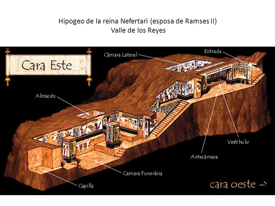 Hipogeo de la reina Nefertari (esposa de Ramses II) Valle de los Reyes