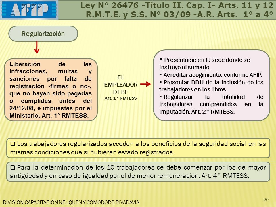 Ley N° Título II. Cap. I- Arts. 11 y 12