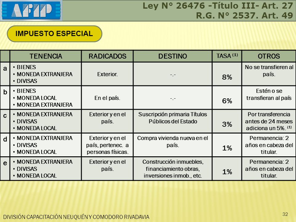 Ley N° Título III- Art. 27 R.G. N° Art. 49