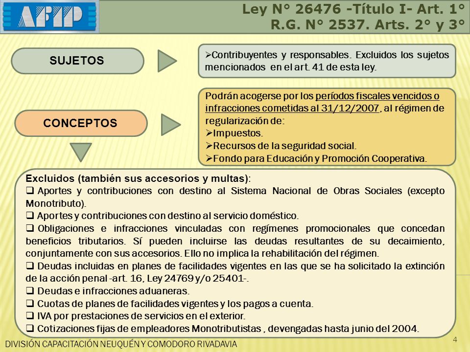 Ley N° Título I- Art. 1° R.G. N° Arts. 2° y 3° SUJETOS