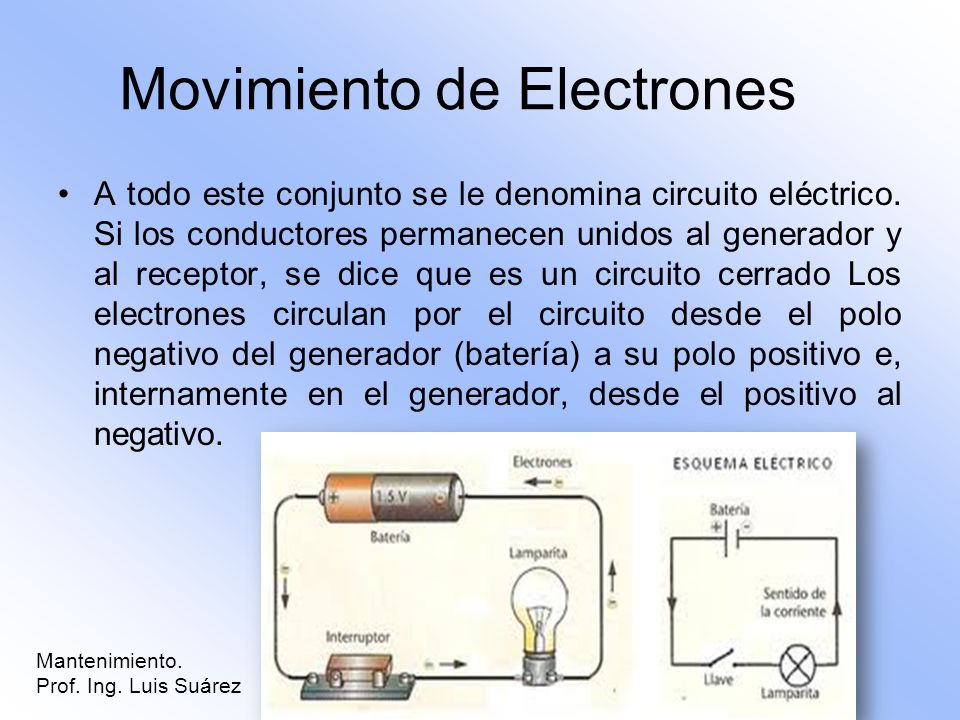 Movimiento de Electrones