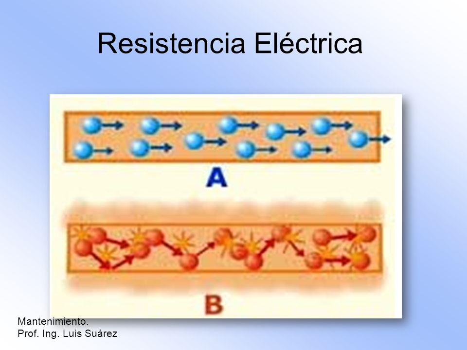 Resistencia Eléctrica