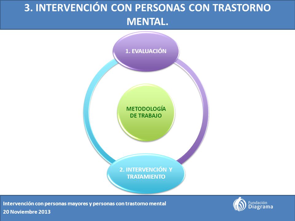 3. INTERVENCIÓN CON PERSONAS CON TRASTORNO MENTAL.