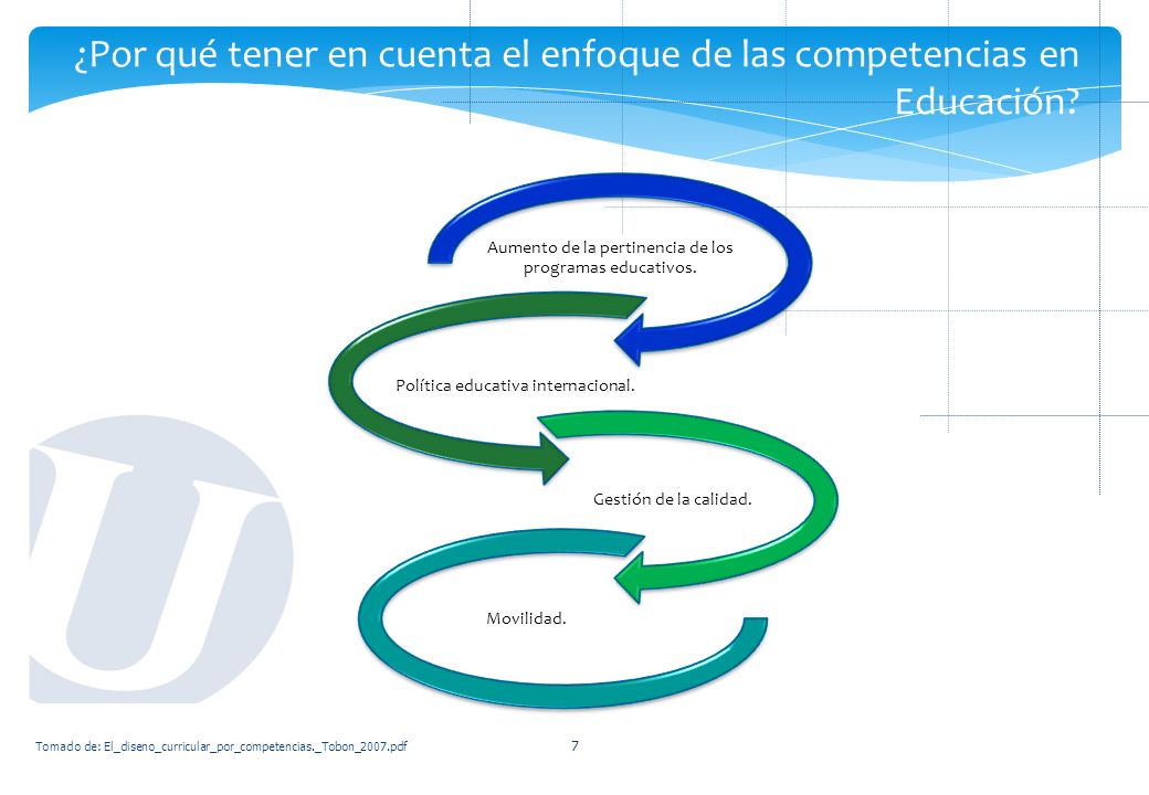 ¿Por qué tener en cuenta el enfoque de las competencias en Educación