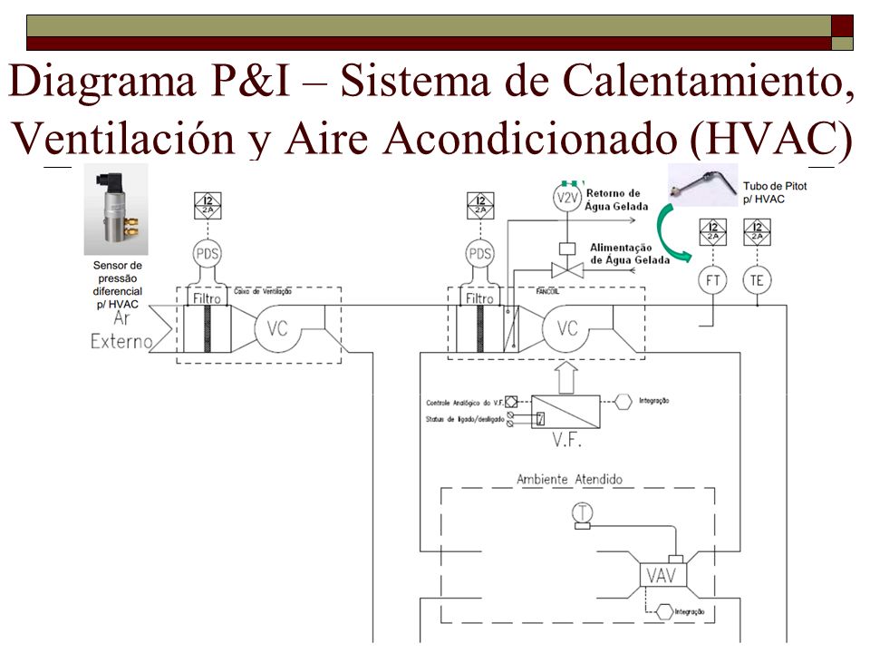 Diagrama P&I – Sistema de Calentamiento, Ventilación y Aire Acondicionado (HVAC)