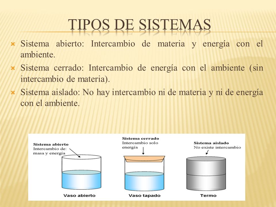 TIPOS DE SISTEMAS Sistema abierto: Intercambio de materia y energía con el ambiente.