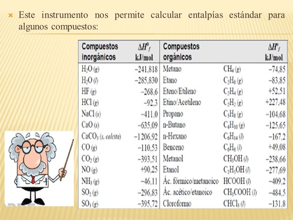 Este instrumento nos permite calcular entalpías estándar para algunos compuestos: