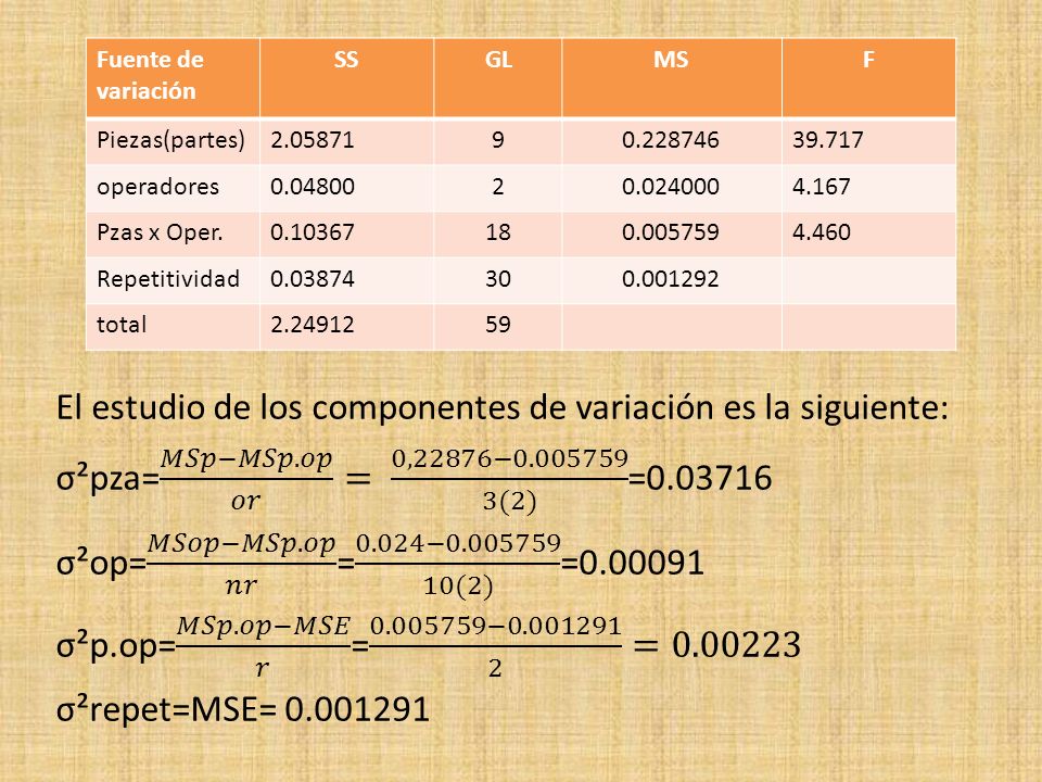 El estudio de los componentes de variación es la siguiente: