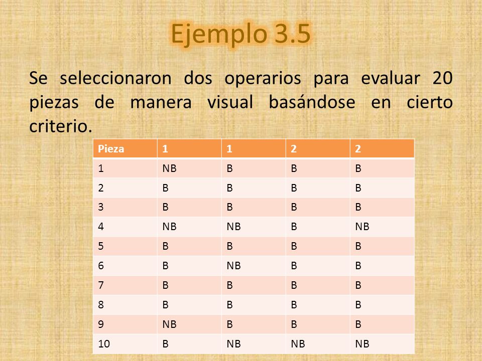 Ejemplo 3.5 Se seleccionaron dos operarios para evaluar 20 piezas de manera visual basándose en cierto criterio.