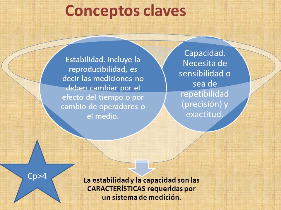 Conceptos claves La estabilidad y la capacidad son las CARACTERÍSTICAS requeridas por un sistema de medición.