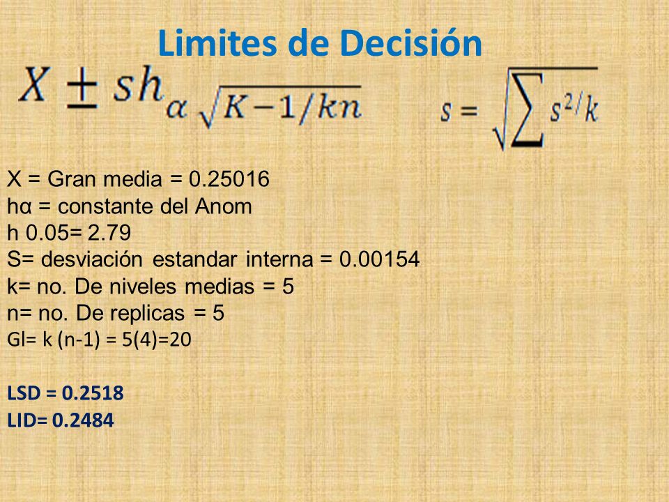 Limites de Decisión X = Gran media = hα = constante del Anom