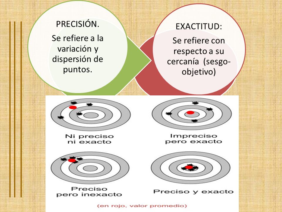Se refiere a la variación y dispersión de puntos. EXACTITUD: