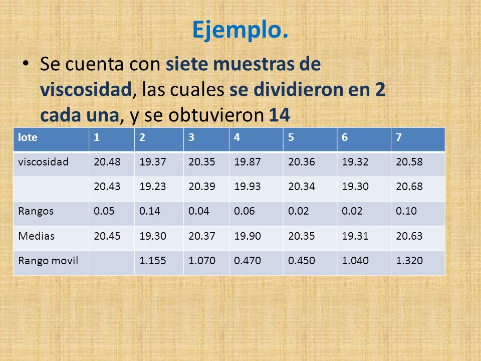 Ejemplo. Se cuenta con siete muestras de viscosidad, las cuales se dividieron en 2 cada una, y se obtuvieron 14 mediciones.