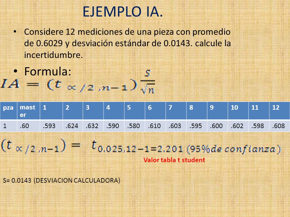 EJEMPLO IA. Considere 12 mediciones de una pieza con promedio de y desviación estándar de calcule la incertidumbre.