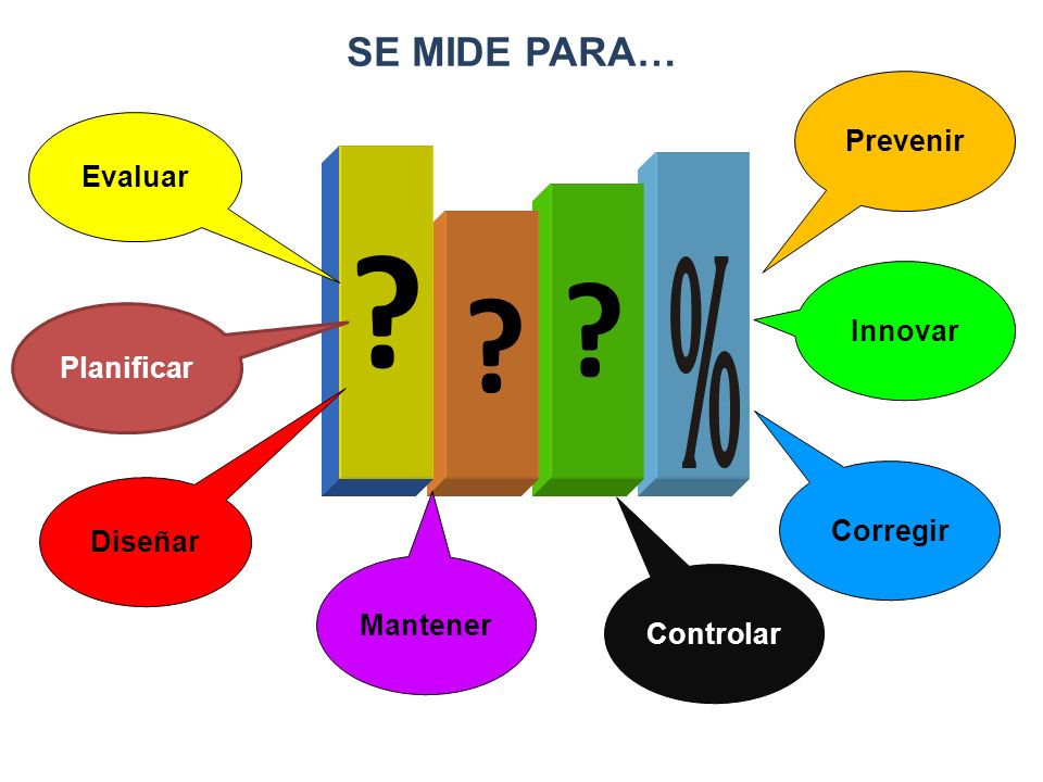 SE MIDE PARA… Prevenir Evaluar Innovar Planificar Corregir