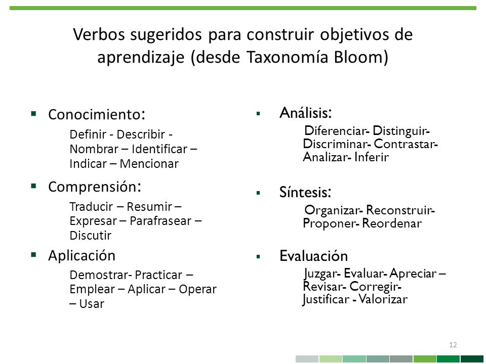 Verbos sugeridos para construir objetivos de aprendizaje (desde Taxonomía Bloom)