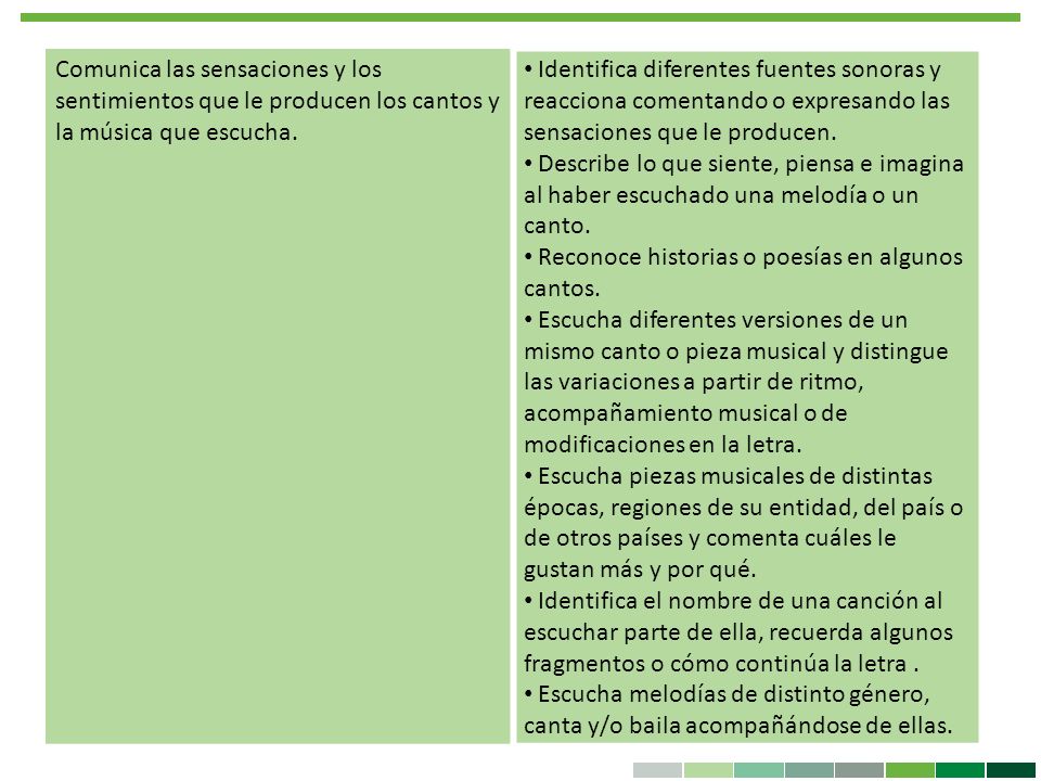 Comunica las sensaciones y los sentimientos que le producen los cantos y la música que escucha.